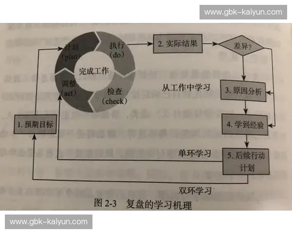 复盘体操:把回顾变成每天都能练的能力